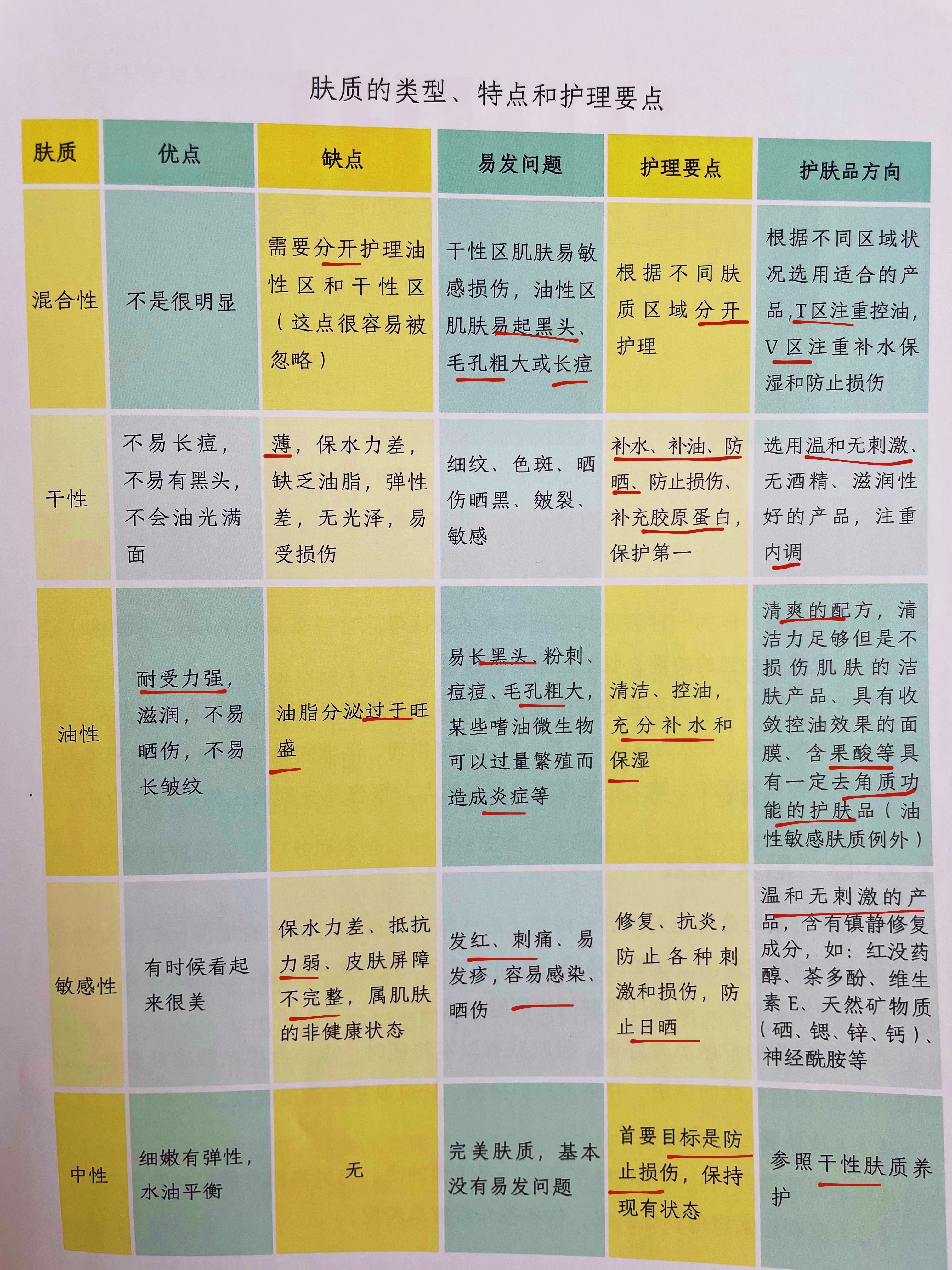 拜托！多看護(hù)膚相關(guān)書吧！比刷短視頻強(qiáng)多了