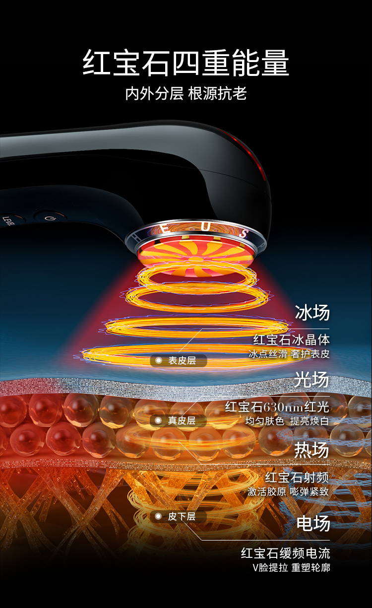 紅寶石四重能量，內(nèi)外分層，根源抗老，冰場、光場、熱場、電場